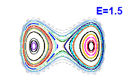 Poincaré section A=0, E=1.5